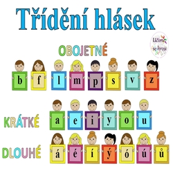 Hlásky - děti - výzdoba třídy